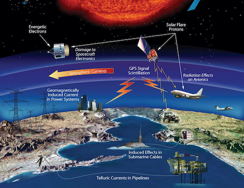 Solar Superstorm | EarthDate